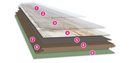 wineo Designboden Produktaufbau wineo Designboden als Multi-Layer Produktaufbau