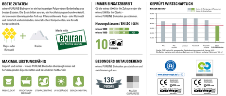 PURLINE Bioboden im Überblick Übersicht PURLINE Bioboden Leistungsdaten und Eigenschaften