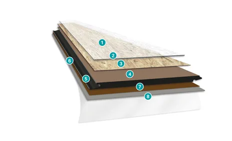 Laminat Laminatboden Bodenbelag Querschnitt Produktaufbau