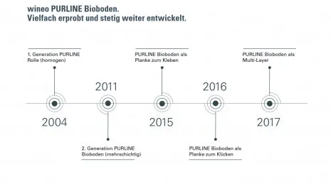 PURLINE Bioboden Grafik PURLINE Bioboden Grafik